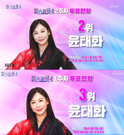 Yoon Tae-hwa Rises as Strong Contender with 2nd Place in 'Miss Trot 4' Voting