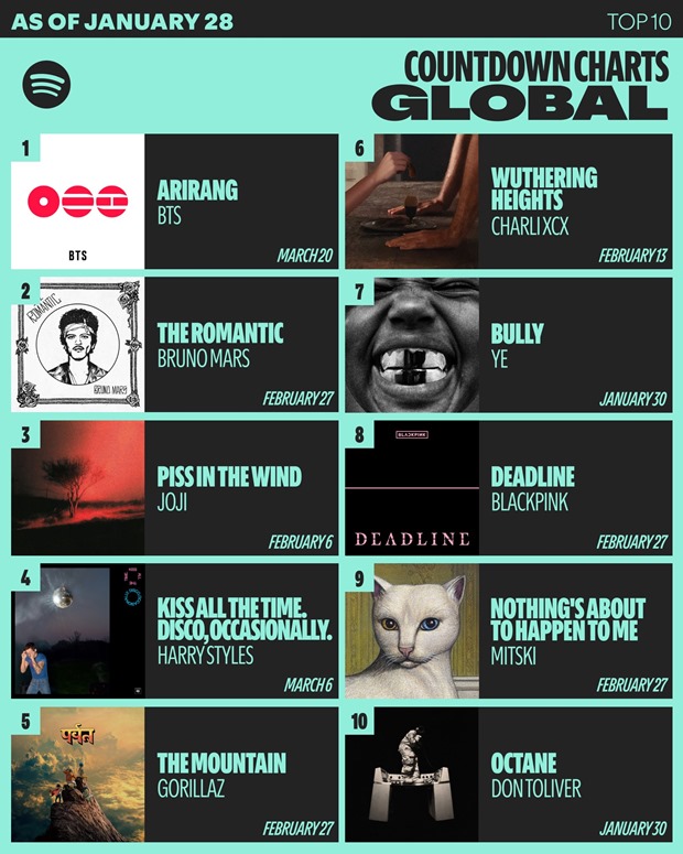 BTS 'ARIRANG' Sparks Global Buzz Ahead of Release