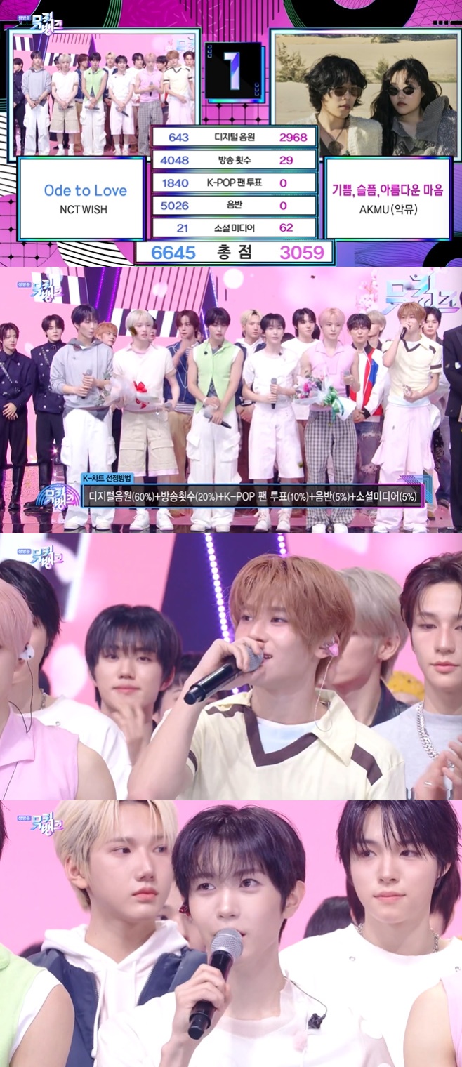 NCT Wish Claims First Place on 'Music Bank' Over AKMU